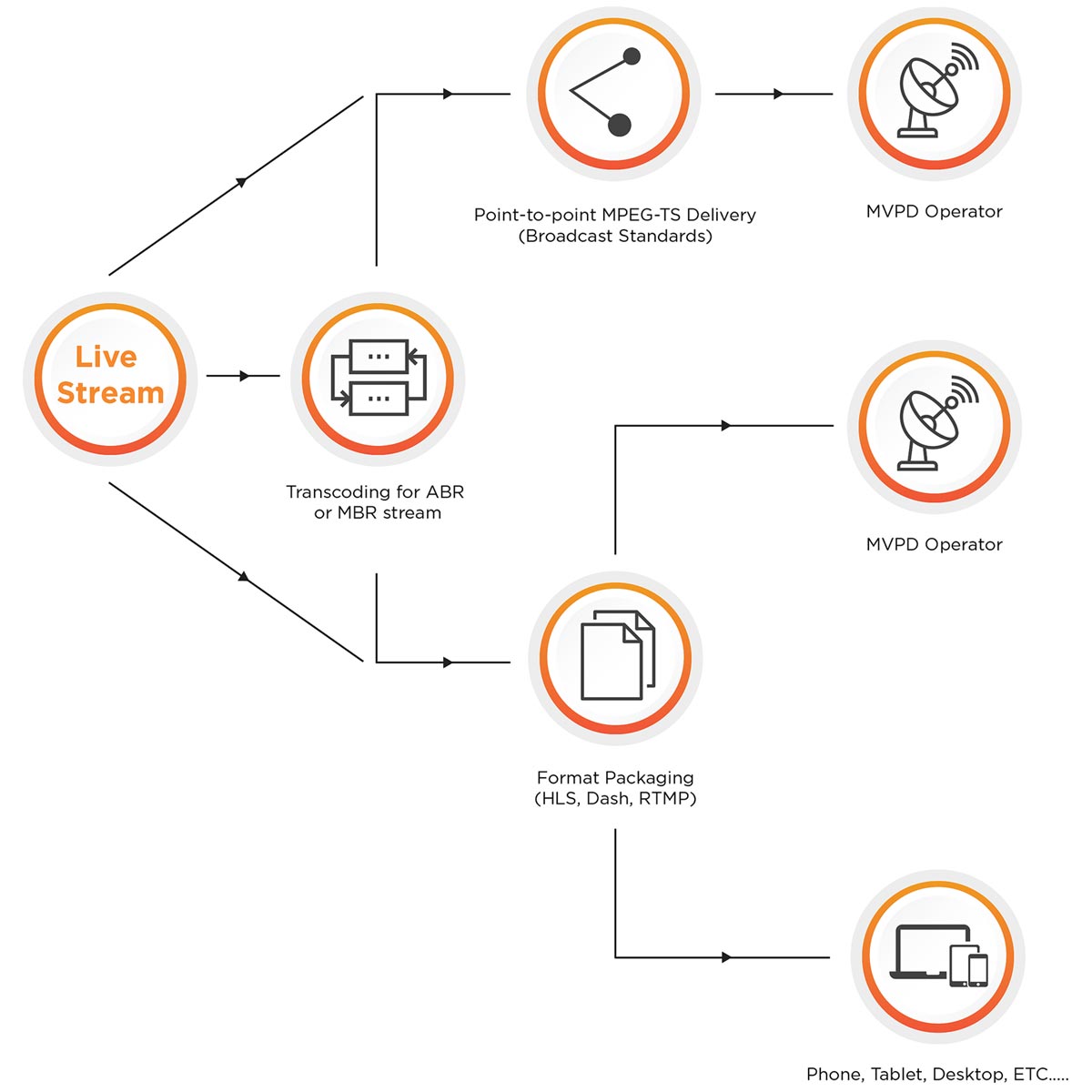 delivery-workflow